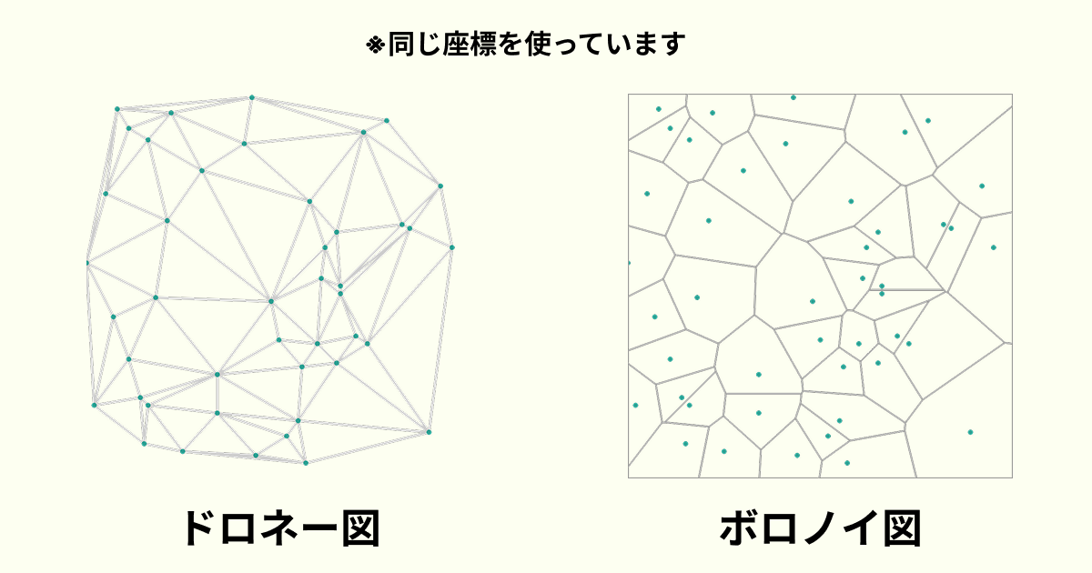 ドロネー図とボロノイ図の比較